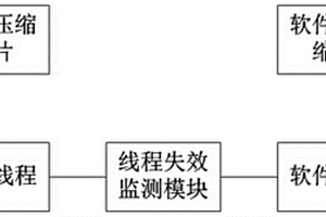 存儲系統的數據壓縮裝置及方法