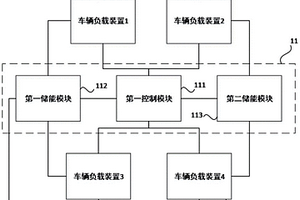 冗余供電控制系統及方法