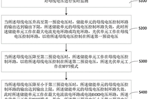 孤島光儲直流微電網模式自適應方法