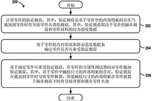 識別使用增材制造生產的零件中的內部瑕疵的方法和系統