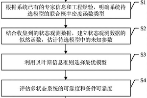 考慮狀態轉移相關性的多狀態系統可靠度評估方法