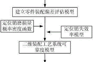 二維裝配工藝系統可靠度計算方法