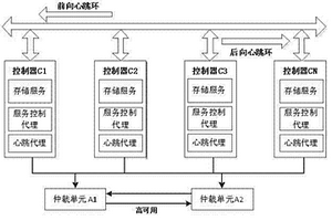 軟硬件協同的多控制器磁盤陣列設計方法