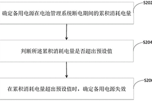 用于電池管理系統的監控方法及監控裝置