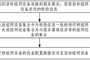 數據遷移方法、系統、裝置、電子設備和存儲介質