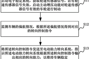 維持車輛穩定的方法和系統