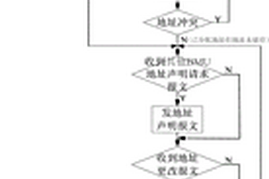儲能電池管理系統的地址分配方法