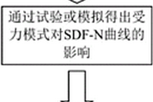 基于細觀動態復雜應力監測的混凝土疲勞損傷分析方法