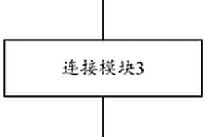光伏組件可靠性評估方法和系統