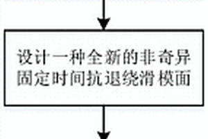 考慮飛輪不確定性的航天器姿態控制方法