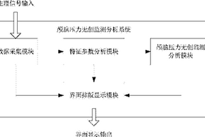 基于生理信號特征參數的顱腦壓力無創監測分析系統