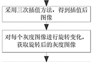 特征部位智能識別方法