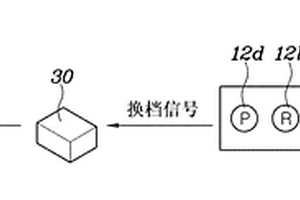 按鈕式換檔器的故障確定系統