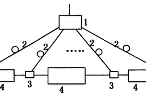 光纖光柵傳感扇形子網模塊