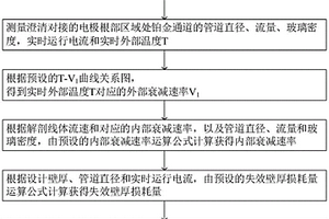 鉑金通道壽命的估算方法及系統