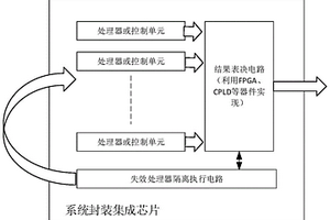 多余度技術的高可靠系統封裝集成芯片