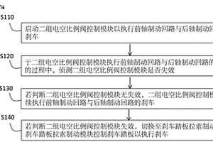 重型車輛剎車控制裝置與其方法