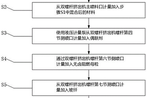 耐高溫耐老化無鹵阻燃增強聚酰胺復合材料及其制備方法
