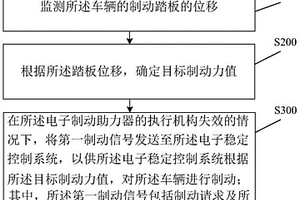 制動控制方法、裝置及系統