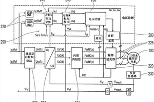 用于監控PSM電機的方法和設施