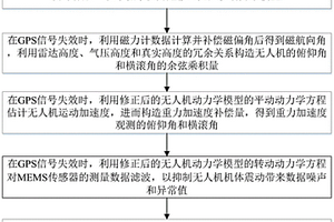 結合無人機動力學模型和MEMS傳感器的姿態估計方法