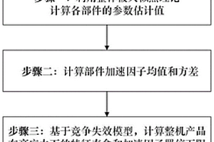 多部件整機貯存壽命置信下限評估方法
