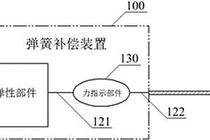 具有力指示功能的彈簧補償裝置及其力指示系統
