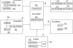 童車智能制動系統