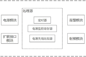 具備低電壓報警功能的RFID標簽