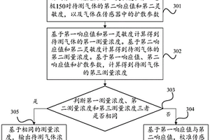 傳感器校準方法、裝置、設備和存儲介質