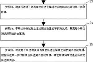 半導體芯片的通孔鏈結構阻值異常的定位方法