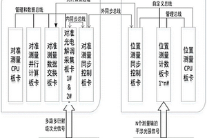 采樣信號同步控制系統