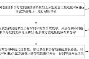 基于耐壓等效分析的電力電纜耐壓測試方法、裝置及終端