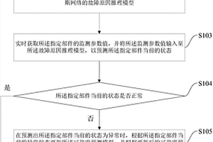 頁巖氣壓裂裝備全生命周期實時可靠性動態評估方法及裝置