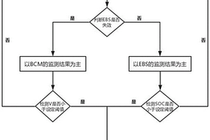 基于傳感器的電動汽車低壓電源溫控管理的方法和系統