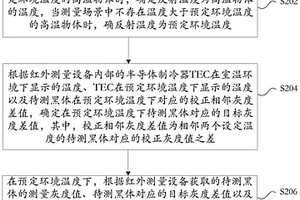 校正溫度的確定方法及裝置、存儲介質、電子裝置