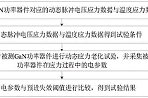 GaN功率器件動態應力老化試驗方法和系統