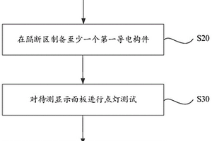 顯示面板及其制備方法