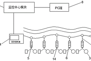 火災報警及自動滅火系統