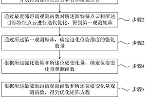 三維點云配準方法、移動設備及存儲介質