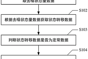 數據處理方法、裝置、設備及介質