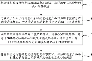 在線監控柵氧化層完整性的方法
