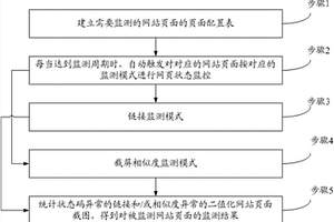 基于網站頁面的網頁狀態監控方法及系統
