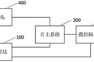 車輛控制方法、裝置及系統
