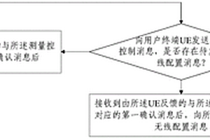 消息發送的方法及裝置
