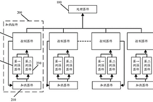 管路控溫設備和管路控溫方法