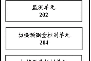 無線通信系統中的裝置和方法