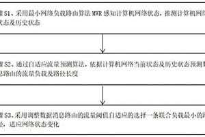 計算機網絡數據自適應分發方法