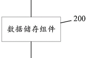 綜合一體化磨損診斷與健康運維系統