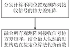 用于大型醫院病人監管的高精度直接定位方法
